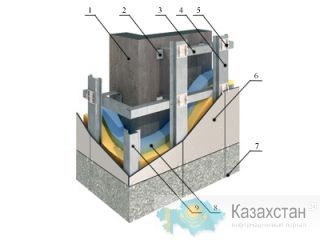 ПРОФИЛЬ И КОМПЛЕКТУЮЩИЕ для крепления гипсокартона и керамогранита .Вентилируемые фасады Караганда