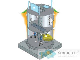 Оборудование для очистки сточных вод Караганда