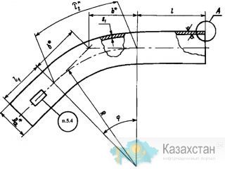 СТО ЦКТИ 321.06-2009 Отводы крутоизогнутые для паропроводов ТЭС Пермь