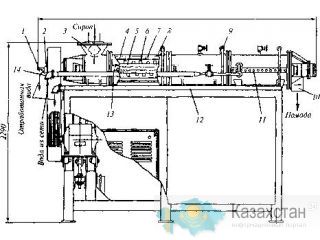 Продам тестомес ТМ-63 помадосбивальную машину ШАЕ-800 б/у г.Пенза
