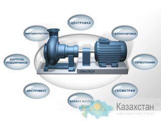 BALTECH, Reliability technologies, анализ масел, контроль геометрии, инструмент, проверка подшипников, контроль температуры Аксу