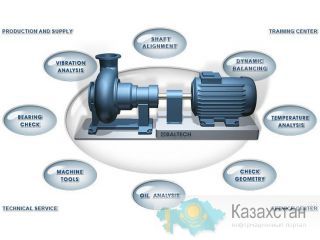 ВАLTECH GmbH - Methods for vibration diagnostics of wheel and motor units, methods for vibration diagnostics of wheel sets Усть - Каменогорск