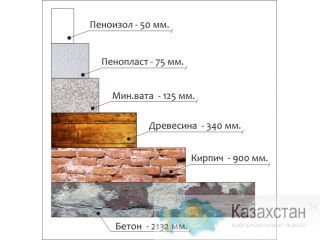 Утеплитель ПЕНОИЗОЛ Костанай