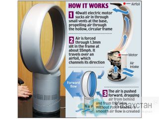 Вентилятор  Dyson без лопастей. Алматы