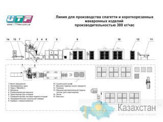 Автоматическая линия для производства спагетти и короткорезанных макаронных изделий производительностью 300 кг/час Другое месторасположение