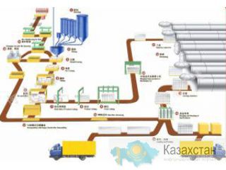 Линия для производства газобетонных блоков автоклавного производства, Китай Китай, провинция Хэнань, город Чжэнчжоу