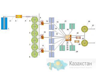 Цех производства комбикорма производительность 5 Т/Ч Алматы и Алматинская область