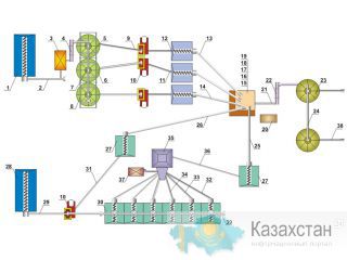 Цех производства комбикорма производительность  10 Т/Ч Алматы и Алматинская область