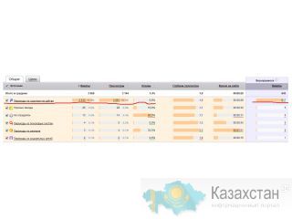 Увеличение популярности вашего сайта Астана