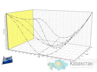 Интерферометр BALTECH IN-9000, генерирование CNC пути, аттестация станков Астана