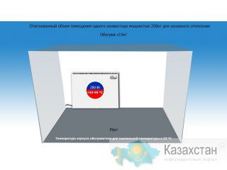 Экономичное отопление без котлов,труб и воды Костанай