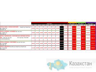 Оптовая и розничная продажа круп Петропавловск