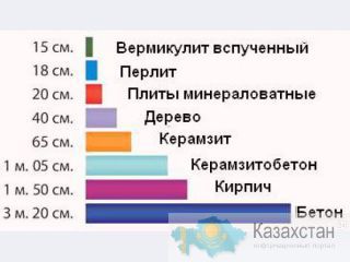 вермикулит г.СТЕРЛИТАМАК
