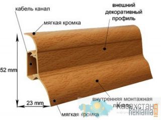 Линия экструзии пвх плинтусов с кабель-каналом и мягким краем, двухшнековая линия Китай, г. циндао