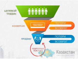 Интернет маркетинг под ключ. Алматы
