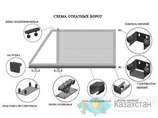 Комплект откатной системы для въездных ворот Омск