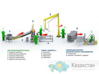 Вибропресс Рифей-05 М Алматы, Алматинская область, Казахстан
