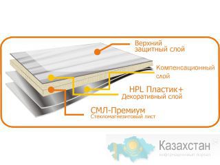 Огнестойкие декоративные стеновые панели Москва