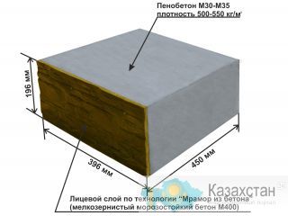 Бизнес без конкурентов! Новейшее оборудование для производства ТеплоЭкоБлока! Такого в Казахстане нет! Алматы и Алматинская область