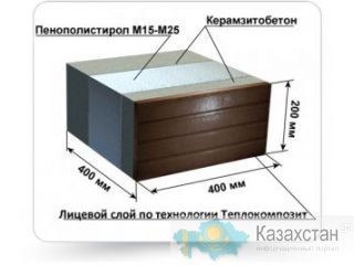 Высокодоходный бизнес, окупаемость - месяц Алматы и Алматинская область