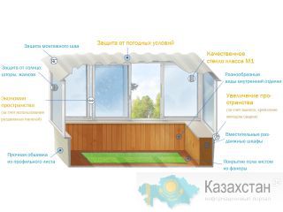 Обшивка балкона Астана и Акмолинская область