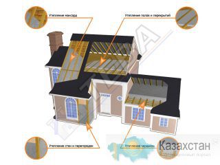 Эковата теплозвукоизоляция. Алматы