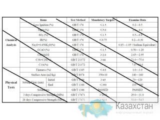 Клинкер Цементный Россия