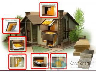 Лен утеплитель в стрОительстве http://volokno.allcorp.ru