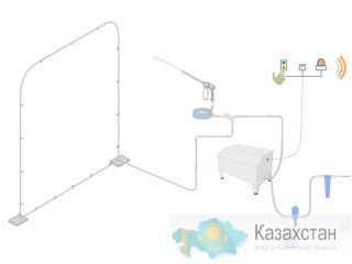 Производство оборудования для животноводства. Ижевск