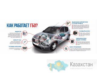 Установка газа в авто. Сэкономь до 50 % на топливе Алматы