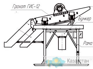 Агрегат сортировки  с грохотом ГИС-12 Нижний Новгород