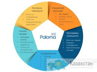 Программа для автоматического учета в заведениях 8 123123