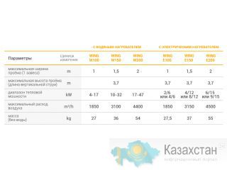 Тепловая завеса с водяным нагревателем WING W150 Павлодарская область