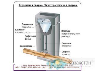 ТЭЗ-К1-М25х3+17-1500, ТЭЗ-К1-М25х3-В-500, ТЭЗ-К1-М25х3-Т-500, ТЭЗ-К1-М25х3-Х-100 Восточно-Казахстанская область (ВКО)