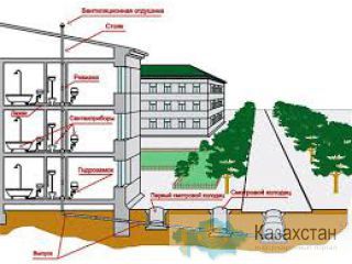 Проектирование отопления и вентиляции Алматы и Алматинская область