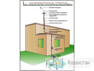 Каталог заземление Казахстан Восточно-Казахстанская область (ВКО)