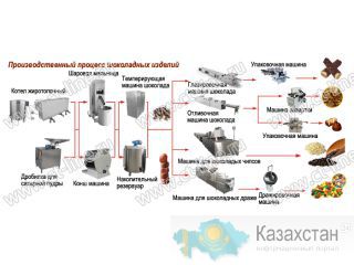 Оборудование производства кондитерских батончиков Алматы и Алматинская область