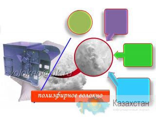 пОлиэфирное волокно наполнителЬ для мягкоЙ игрушки http://volokno.allcorp.ru