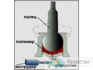 Оборудование для безразборного восстановления шаровых опор!! Минск