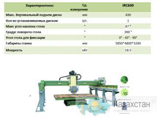 Окантовочный станок RONTULE IRC600 Другое месторасположение
