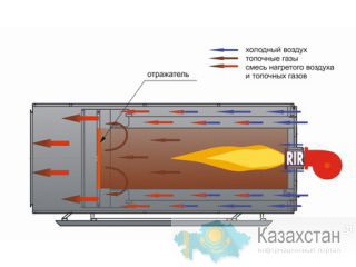 Топочный блок RIR ТБ-1,2ПН с прямым нагревом Другое месторасположение