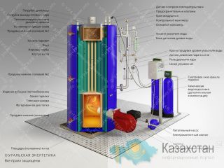 Паровой котел (парогенератор) t=110-400С, P=0,07-14 МПа Астана