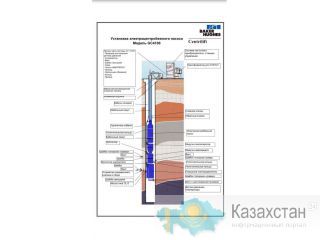 Продам насосы Центробежные Насосы Модепь 513 664100 149 ступеней Кустанай