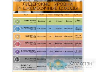 Международный Круизный Клуб InCruises Алматы