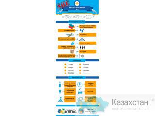Продажа рыбоперерабатывающего цеха Астана