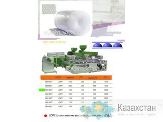 оборудование произвОдство мягкой упаковки москва