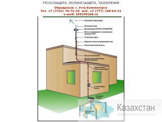 Молниезащита, молниеприемник, Молниеотвод, грозозащита, заземляющие устройства (ERICO), Стержень заземления омедненный Восточно-Казахстанская область (ВКО)