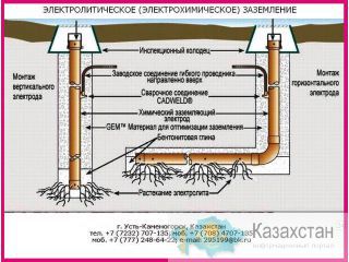 Комплект электрохимического заземления. Комплект электролитической системы заземления ЗЭН-Т052-РК, ЗЭМ-Т052-РК Восточно-Казахстанская область (ВКО)