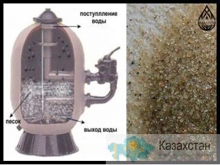 Кварцевый песок для фильтра бассейна Алматы и Алматинская область