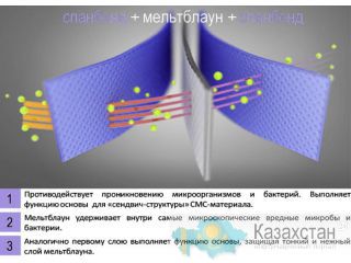 СМС спанбонд мельтблаун  в наличии москва